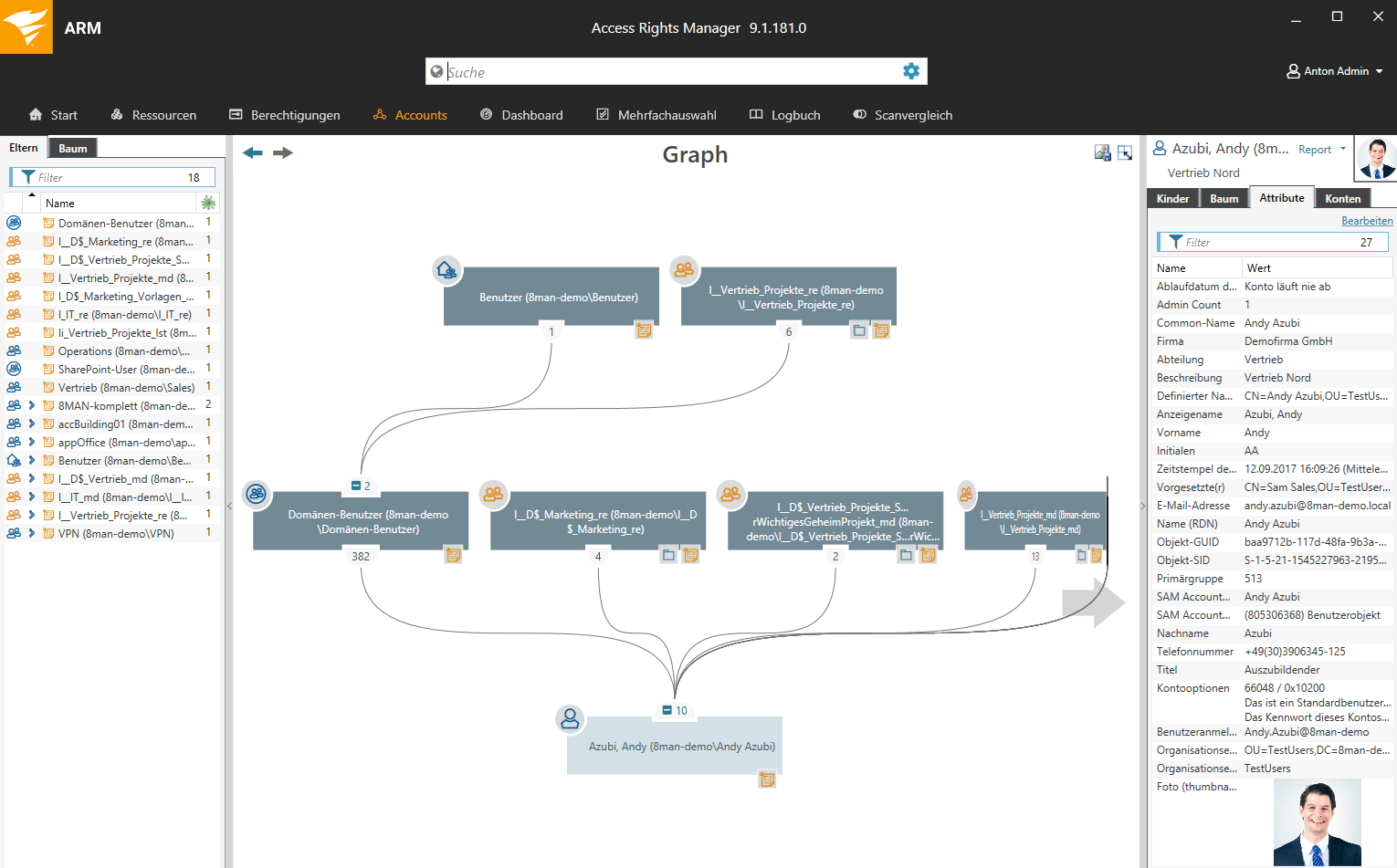 Access Rights Management – Connectware