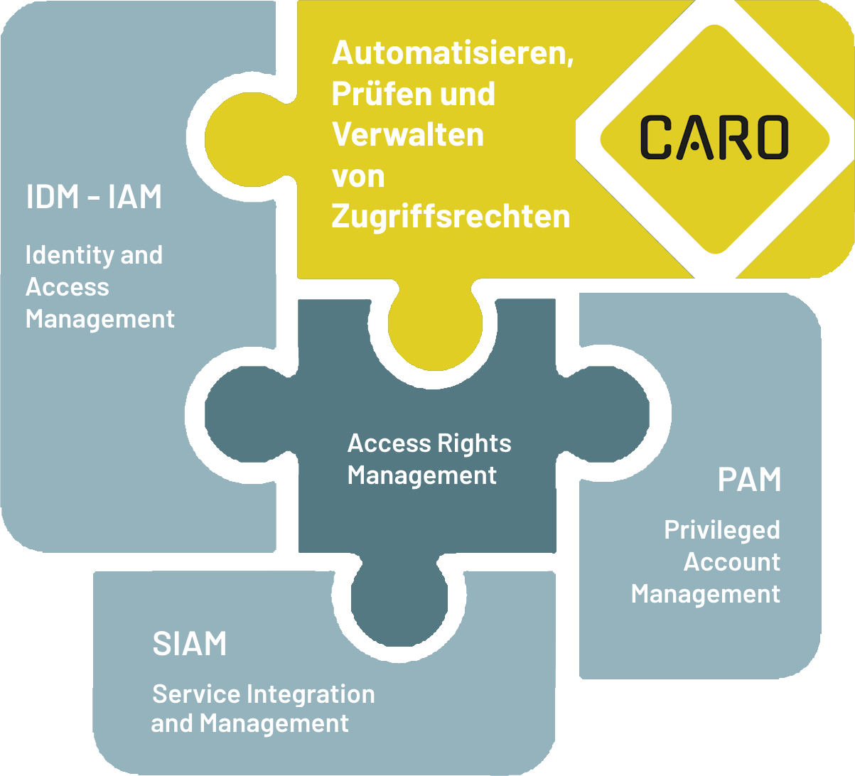 CARO Puzzelteil